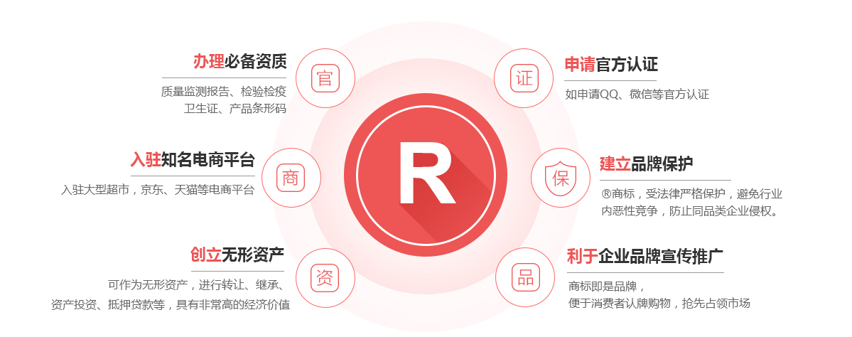 东苏旗商标注册的作用